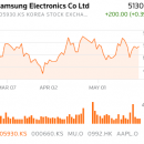 Samsung, Micron и SK Hynix вступили в сговор?