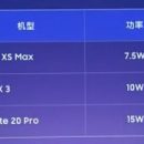 Xiaomi Mi9 «убил» iPhone XS Max новой 20-ватной зарядкой