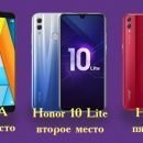Топ смартфоны со скидкой: Honor занял первое место по продажам в России