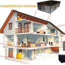 Где купить источник бесперебойного питания
